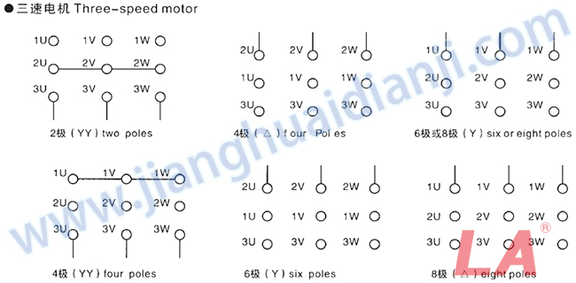 Y2D系列變極多速三相異步電動機引出線接法 - 六安江淮電機有限公司
