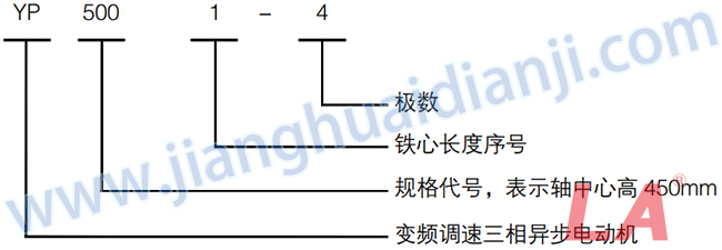 YP系列高壓變頻調(diào)速三相異步電動機型號意義 - 六安江淮電機有限公司