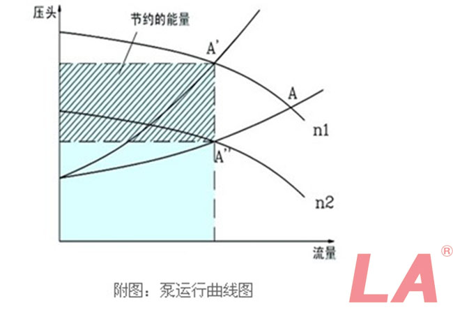 變頻電機在水泵和風機負載中的應用