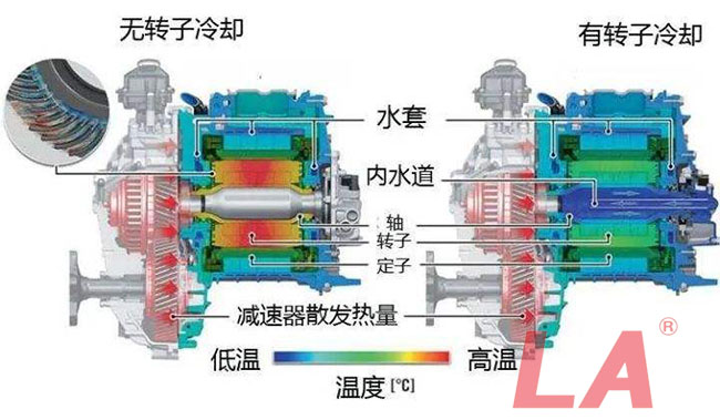 六安江淮電機的冷卻方式有哪些？